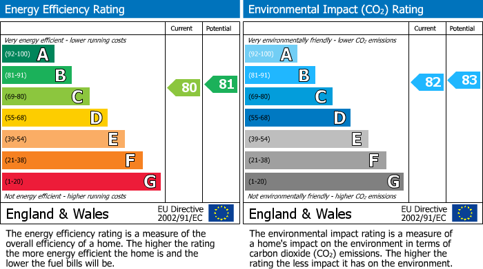 Energy Performance Certificate for New Barnet, Barnet