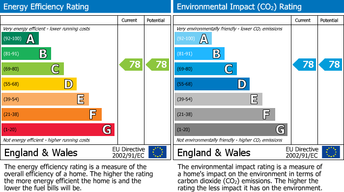 Energy Performance Certificate for Station Road, Barnet