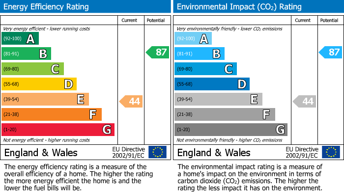 Energy Performance Certificate for New Barnet, Barnet