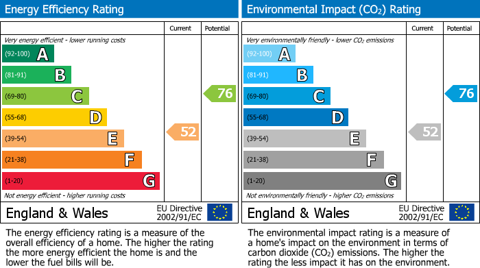 Energy Performance Certificate for Barnet